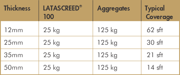 LATASCREED-Coverage